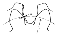 Sput Gear Backlash