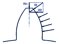 Gear Tooth Profile