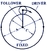 Ratios of Planetary or Epicyclic Gear Assemblies