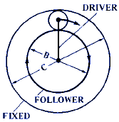 Ratios of Planetary or Epicyclic Gear Assemblies