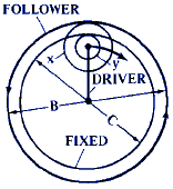 Ratios of Planetary or Epicyclic Gear Assemblies