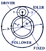 Ratios of Planetary or Epicyclic Gear Assemblies