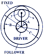 Ratios of Planetary or Epicyclic Gear Assemblies