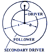 Ratios of Planetary or Epicyclic Gear Assemblies