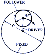 Ratios of Planetary or Epicyclic Gear Assemblies