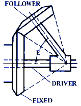 Ratios of Planetary or Epicyclic Gear Assemblies