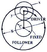 Scissor Jack Design Calculation Equation 