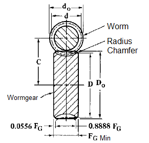 Worm Gear