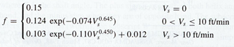 Coefficient of Friction