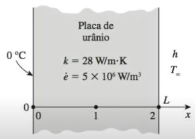 temperature distribution 