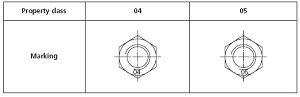 Marking symbols for nuts with property