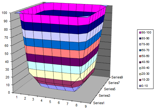 Unsteady 2D conduction heat transfer including heat generation, convection or temperature boundary conditions Excel Spreadsheet Calculator