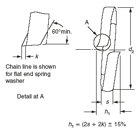 BS 4464 Type BP