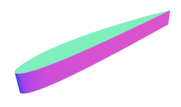 NACA Airfoil