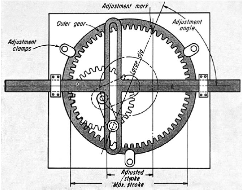 Application Examples Scotch Yoke Mechanism