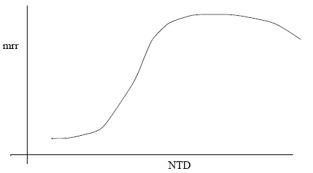 Air drag also slows abrasive stream.