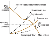 Fan And Ventilation Requirements Procedure, Equations and Calculator