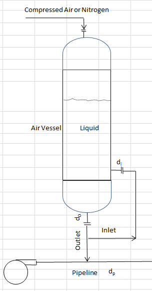 Water Hammer Pressure Water Hammer System Sizing Excel Spreadsheet Calculator