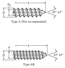 Sheet Metal Thread Dimensions