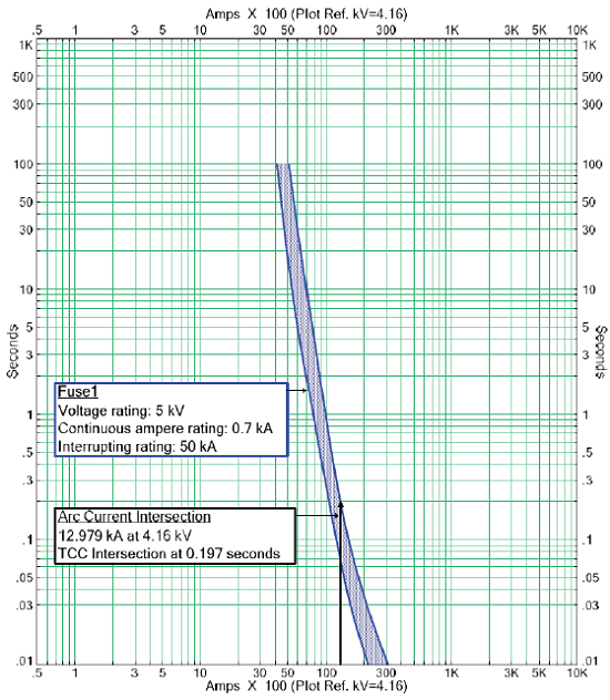 Determination of the Arc Duration per IEEE 1584-2018