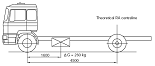 Truck and Car Axle Load Equations