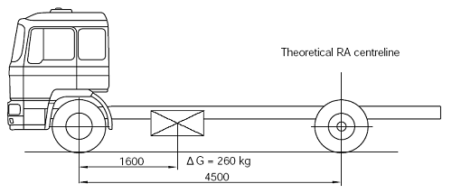 Truck and Car Axle Load Equations and Calculators.