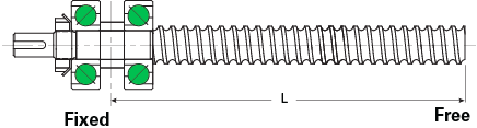 Ball Screw Design Equations and Selection Criteria: