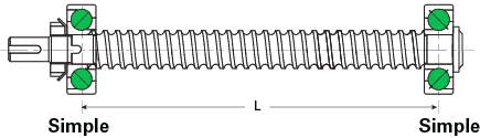 Simple - Simple Configuration 