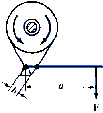 Simple Band Brake Configuration #2 Force Equation and Calculator