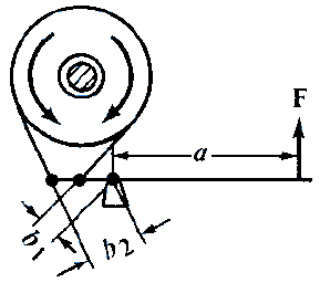 Differential Band Brake Configuration #2 Force Equation and Calculator