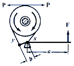 Simple Band Brake Configuration #1 Force Equation and Calculator