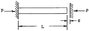 Bar full restraint with gap, uniform heat 