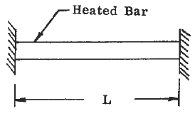 Bar full restraint, uniform heat 