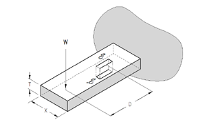 Full Strain Gage Bridge Loadinf Illustration