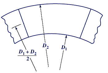 Basic Element of thrust bearing 