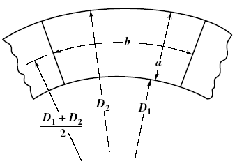 Basic Element of thrust bearing 