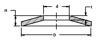 Belleville Spring Washer Equation and Calculator