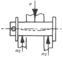 Stresses in Universal Knuckle Joint Formulas and Calculator