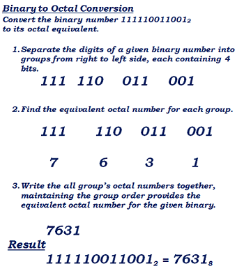 Binary to Octal Conversion