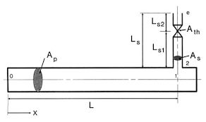 Mass Flow Rate for Gas Pipeline Blowdown through Hole or Orifice