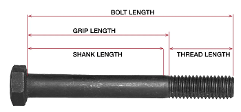 Bolt Nomenclature 