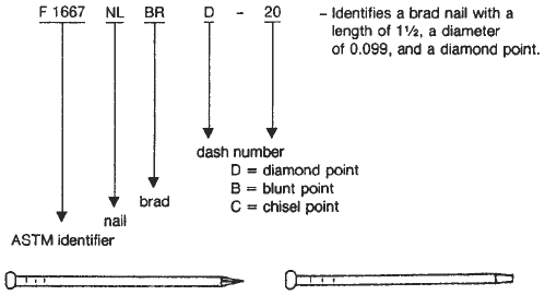 Brad Nail Designation