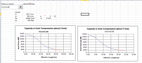 Capacity of Standard Universal Beams According to BS5950 Spreadsheet Calculator