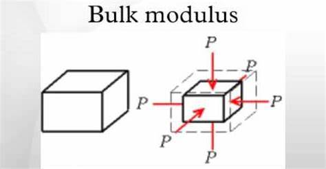 Bulk modulus 