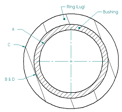 Bushing Press Fit Annotation 