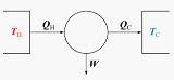 Net Refrigeration Capacity System Design Equations and Calculator