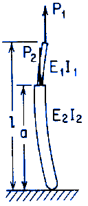 Stepped straight bar under tensile end load P1 and intermediate load P2; both ends pinned.