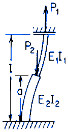 Stepped straight bar under tensile end load P1 and intermediate load P2; both ends pinned.