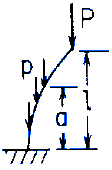 Column Loading and Elastic Stability Formulae and Calculator Case 3a1 