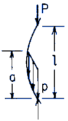 Stepped straight bar under end load P and a distributed load of maximum value p at the bottom linearly decreasing to zero at a distance a from the bottom Both ends pinned